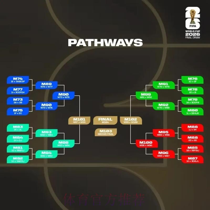 2026美加墨世界杯预测分析在哪里看 2026美加墨世界杯预测分析在哪里看