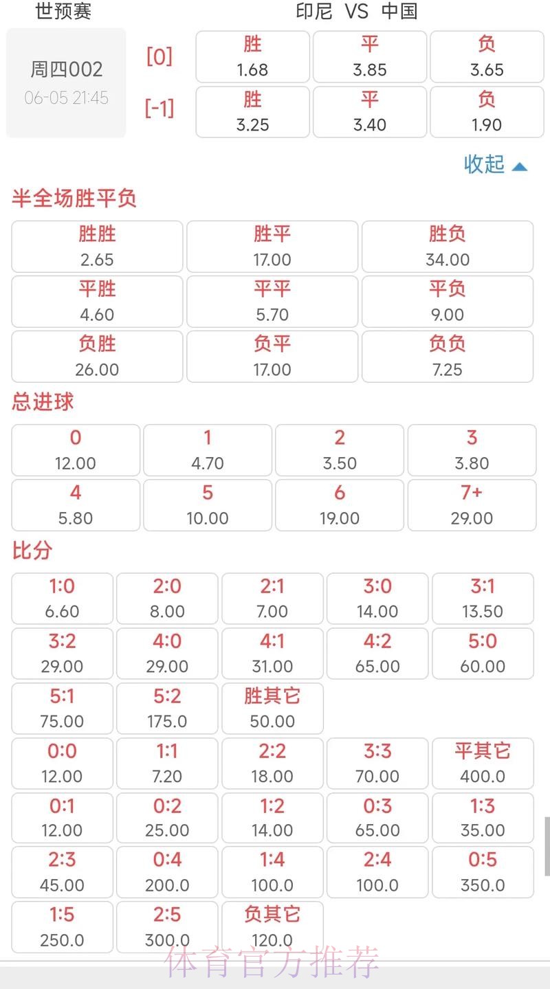 世界杯下注赔率解读:如何读懂数字变动 世界杯下注赔率解读:如何读懂数字变动